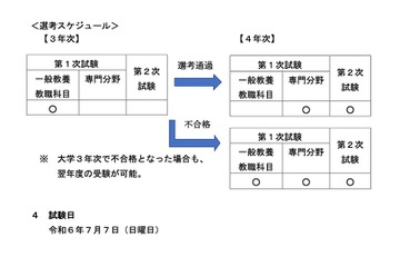埼玉県の教員採用、大学3年「志願区分指定なし」で1次受験可に 画像