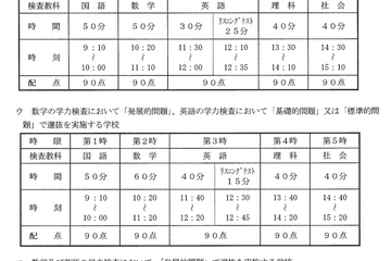 【高校受験2024】大阪府公立高入試、選抜実施要項を公表 画像