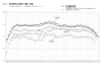 【高校受験2024】愛知県公立高、希望倍率（第1回9/10時点）瑞陵5.06倍 画像