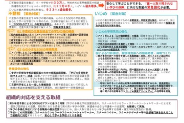 不登校・いじめ過去最多…文科省が緊急対策パッケージ 画像