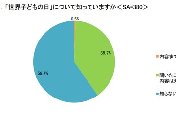 親世代が取組みを強化してほしい課題、最多は「教育格差」 画像