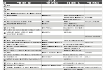 【中学受験2024】首都圏模試センター「予想偏差値」11月版 画像