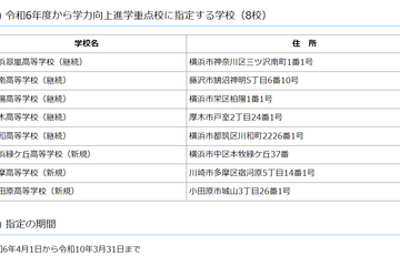 【高校受験】神奈川県「学力向上進学重点校」8校に…多摩など3校追加 画像