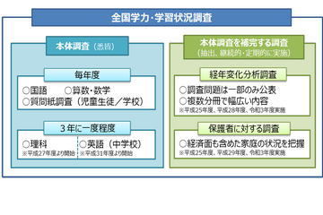 【全国学力テスト】中学理科をCBT化、2025年度導入…文科省 画像