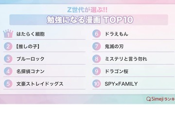 Z世代が選ぶ「勉強になる漫画」知識や命の重さ…1位は？ 画像