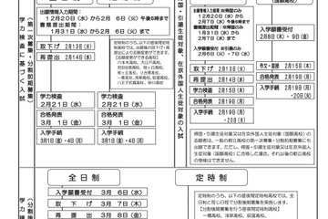 【高校受験2024】都立高募集案内…日程・実施方法まとめ 画像