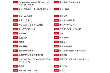 ユーキャン新語・流行語大賞2023「アレ」「推しの子」30語発表 画像
