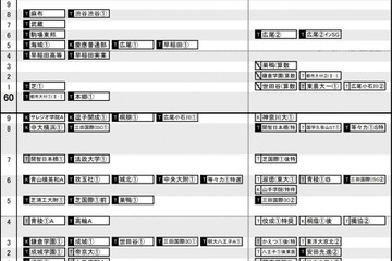 【中学受験2024】日能研「予想R4偏差値一覧」首都圏・関西10月版 画像
