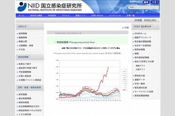 プール熱、類を見ない流行続く…インフルも全国的に警報レベル 画像