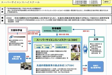 スーパーサイエンスハイスクール生徒研究発表会…広島国泰寺高校など37校が受賞 画像