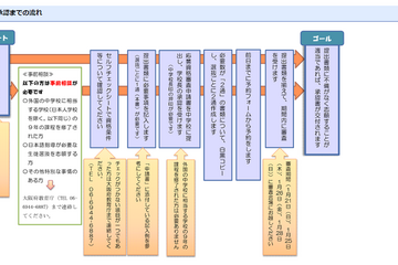 【高校受験2024】大阪府公立高、府外からの志願者向け情報 画像