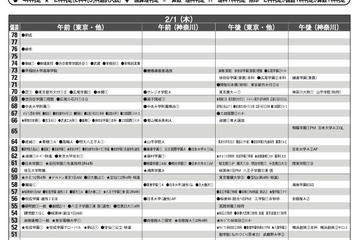 【中学受験2024】首都圏模試センター「予想偏差値」12月版 画像