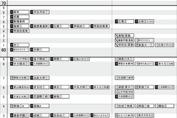【中学受験2024】日能研「予想R4偏差値一覧」首都圏・関西・東海11月版 画像
