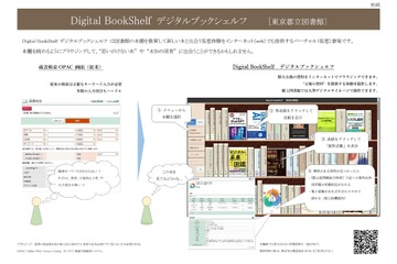 都立図書館、電子書架「Digital BookShelf」12/8から公開 画像