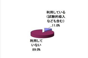 小中高大におけるタブレット利用度は11％、1万円未満なら6割以上が導入検討 画像