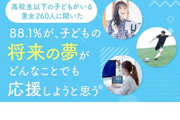 子供の将来の夢「応援しようと思う」88.1％…保護者調査 画像