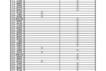 【高校受験2023】英語外部試験の活用は6都府県へ拡大…文科省調査 画像