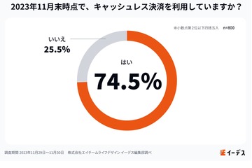 お年玉、8割以上は現金希望…キャッシュレスは少数派 画像