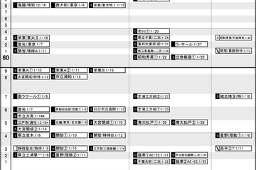 【中学受験2024】日能研「予想R4偏差値一覧」首都圏12月版 画像