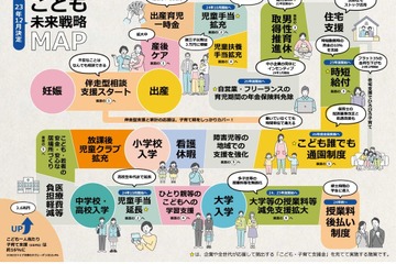 「こども未来戦略」閣議決定…児童手当を拡充、多子世帯の大学無償化 画像