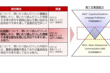 英検、準2級と2級の間の新設級…審査基準や問題例を公表 画像