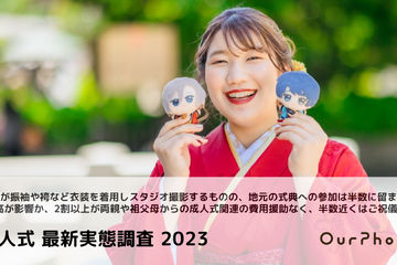 成人式は2割以上が費用援助なし、5割ご祝儀なし…Z世代調査 画像