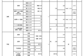 【中学受験2024】大阪府私立中の出願状況（1/9時点）大阪星光3.74倍 画像