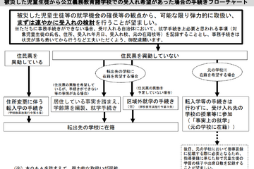 能登半島地震で被災した児童生徒の「受け入れQ＆A」文科省 画像