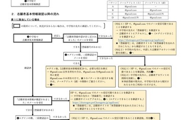 【高校受験2024】神奈川県公立高、Gmail受信障害は解消せず…フローチャート公開 画像