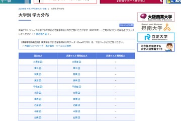 【共通テスト2024】大学別学力分布を公開…河合塾 画像