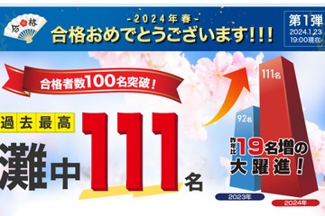 【中学受験2024】浜学園、関西難関中の合格速報…灘111名等 画像