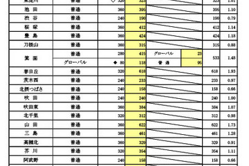 【高校受験2024】大阪府進路希望調査・倍率（1/16時点）高津（文理）2.02倍 画像