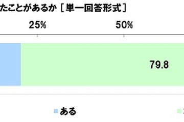 子育てと介護「ダブルケア」認知率2割…コロナ禍で負担増 画像