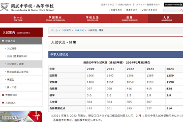 【中学受験2024】開成424人・麻布352人・武蔵177人…御三家入試結果 画像