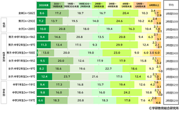 アプリ課金経験ある中学生4割、1位「ゲーム」中学生白書 画像