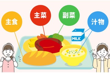小中学生向け「栄養バランスの良い献立」公開…キユーピー 画像
