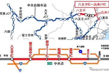 NEXCO中日本、中央道・高井戸～八王子間で車線規制5/7-26 画像