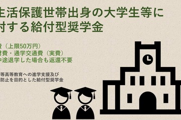 世田谷区、生活保護世帯の大学生に給付型奨学金 画像
