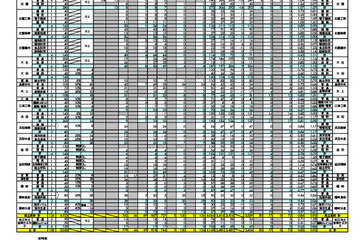 【高校受験2024】島根県公立高、志願倍率（確定）出雲（理数）1.34倍 画像