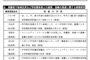 文科省、2012年度「学校評価・情報提供の充実・改善等に向けた取組事業」発表 画像
