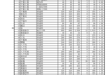 【高校受験2024】千葉県公立高入試2日目、3万3,936人が受検…欠席435人 画像