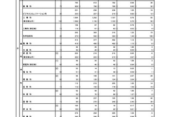 【高校受験2024】東京都立高の受検状況…日比谷1.40倍、青山1.86倍 画像