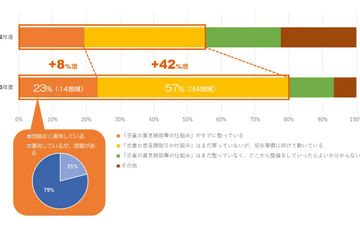 子供の声を聞く「アドボカシー事業」全国で急拡大 画像