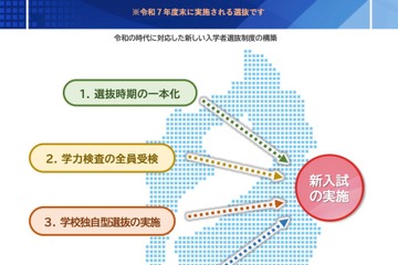 【高校受験2026】滋賀県立高の新入試制度…2月下旬に選抜一本化 画像