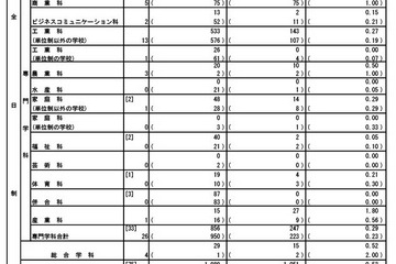 【高校受験2024】都立高の分割後期・第2次募集…日比谷19.50倍 画像