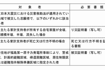 【大学受験2013】センター試験、検定料免除など被災者に特例措置 画像