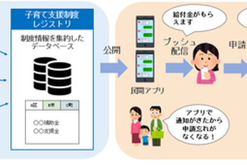 東京都、給付金情報など「プッシュ型子育てサービス」開始 画像