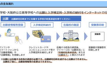 【高校受験2025】大阪府公立高、Web出願へ…合格発表もオンライン化 画像