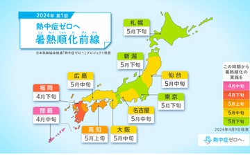 本格的な暑さ前に早め対策「暑熱順化前線」で熱中症ゼロへ 画像