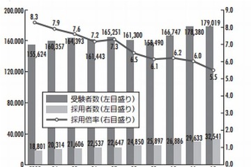 教員採用試験で求められる「日本語力」とは？ 画像